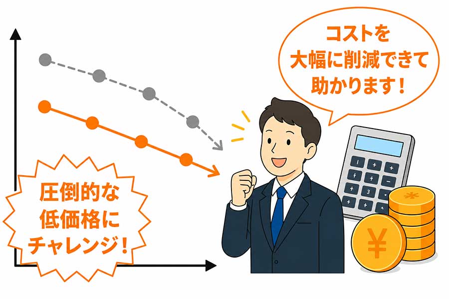 圧倒的な低価格にチャレンジのイメージ